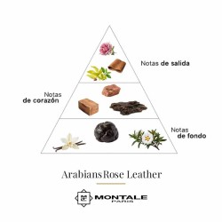 Arabians Rose Leather 100 ml - Montale Paris Gratis råd og forsendelser!