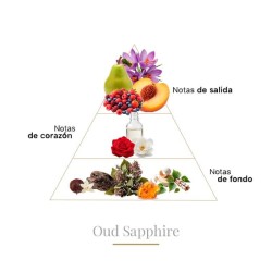 Oud saphir pur parfum 100 ml - Boadicea The Victorious Conseils gratuits et envois!