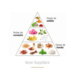 Rose Sapphire 100 ml - Boadicea The Victorious ¡Asesoría y Envíos Gratis!