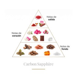 Saphir de carbone 100 ml - Boadicea The Victorious Conseils gratuits et envois!