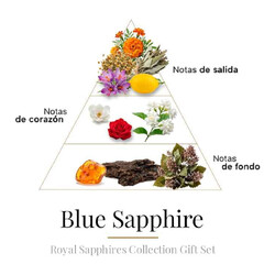 COFRET SAPPHIRE COLL. 4 x 10 ml - Boadicea The Victorious