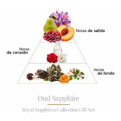 COFRET SAPPHIRE COLL. 4 x 10 ml - Boadicea The Victorious