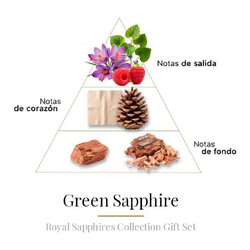 COFRET SAPPHIRE COLL. 4 x 10 ml - Boadicea The Victorious