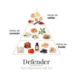 COFRET NYHET DISCOVERY 4 x 10 ml - Boadicea The Victorious Gratis rådgivning och leveranser!