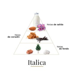 Italica - Casamorati Kostenlose Beratung und Sendungen!