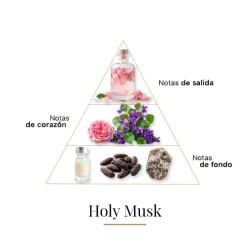 Heiliger Moschus - Montale Paris Kostenlose Beratung und Sendungen!