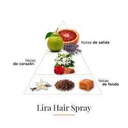 Lira Włosy Spray - Casamorati Darmowa porada i przesyłki!