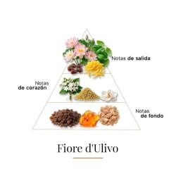 Fiore d'Ulivo - Casamorati Gratis råd og forsendelser!