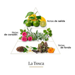 La Tosca Casamorati