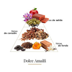 Dolce amalfi - Casamorati