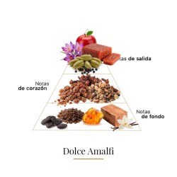 Dolce Amalfi  - Casamorati ¡Asesoría y Envíos Gratis!