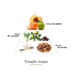Tempio d'acqua - Casamorati Kostenlose Beratung und Sendungen!