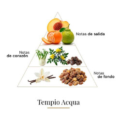 Tempio d'Acqua - Casamorati