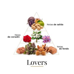 Amants 100 ml - Fragrance Du Bois Conseils gratuits et envois!