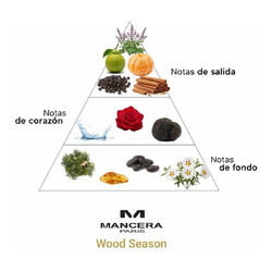 Wood Season - Mancera Paris