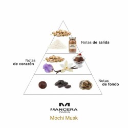 Mochi Musk - consultoria de Macera e frete grátis!