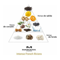 Intense Franse Riviera - Mancera Paris