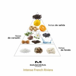 Intensiv fransk riviera - Mancera Paris Gratis rådgivning och leveranser!