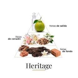 Heritage 100 ml - Fragrance Du Bois Gratis råd og forsendelser! Gratis råd og forsendelser!