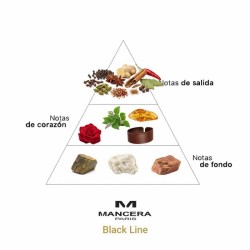 黑线 -  Mancera Paris 免费咨询和出货量！