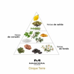Cinque Terre - Kostenlose Unternehmen und Sendungen!