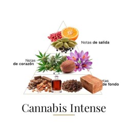 Cannabis Intense 100 мл - Fragrance Du Bois Бесплатные советы и поставки!