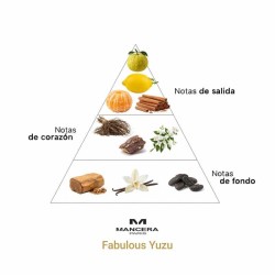 Fabulous Yuzu - Mancera Paris