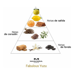 Fantastyczny Yuzu - Munch
