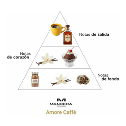 Amore Caffè Eau de Parfum - Mancasa