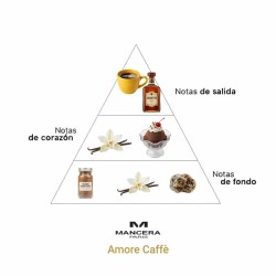AmoreCaffèeaude Parfum  -  Mancasa免费送货！!