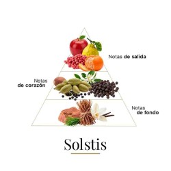 soltis 100 ml  -  Fragrance Du Bois 免费送货！