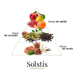 Soltis 100 ml - Fragrance Du Bois