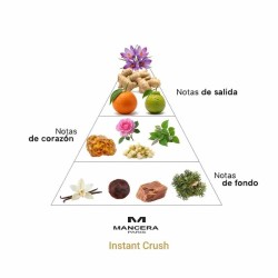 Øjeblikkelig crush - Mancasa gratis forsendelse!
