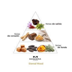 Madeira Eterna - Mancasa Frete Grátis!