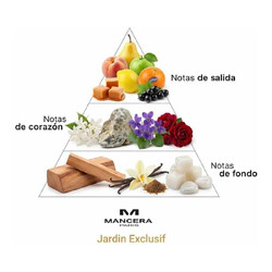 Jardin ExclusiFi - Mancasa