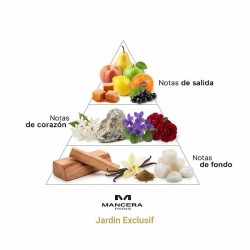Jardin Extusifio 120 ml  -  Mancasa免费送货！!