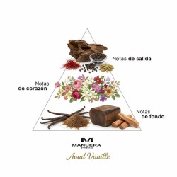 Aoud Vanille Eau de Parfum Spray - Mancasa Gratis fragt!