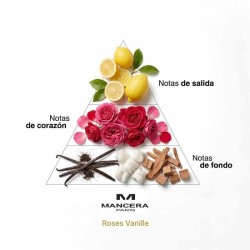 Roses Vanille Eau de Parfum 120 ml - Mancasa Gratis frakt!