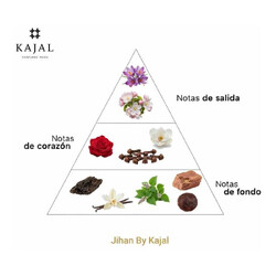 Jihan di Kajal EDP 100 ml - Kajal