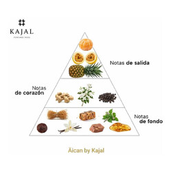 Äican от Kajal EDP 100 мл - Каджал