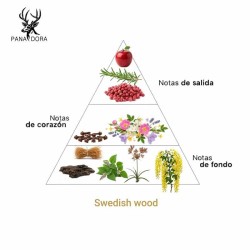 Svensk tre - Pana Dora Sweden Gratis rådgivende og forsendelser!