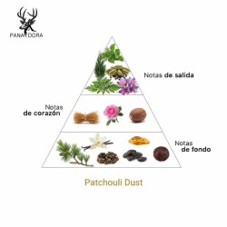 Polvere Patchouli - Pana Dora Sweden Consigli e spedizioni gratuiti!