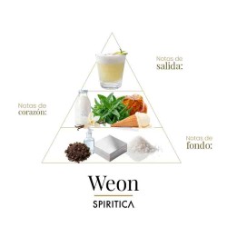 Weon 50 ml - Spiritica Kostenlose Beratung und Sendungen!