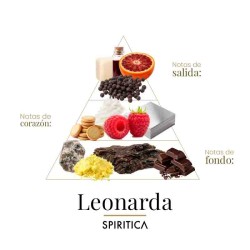 Леонарда 50 мл - Spiritica Бесплатные советы и поставки!