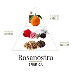 Rosanostra Spiritica