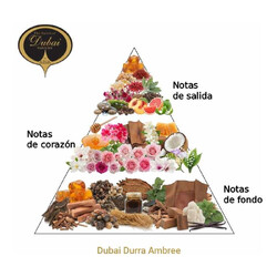 Dubai Durra Ambree EDP - de Geest van Dubai