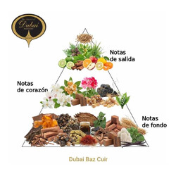 Dubai Baz Cuer EDP 90 ml - O Espírito de Dubai