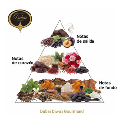 Dubai Diwan Gourmand EDP - The Spirit of Dubai ¡Asesoría y Envíos Gratis!