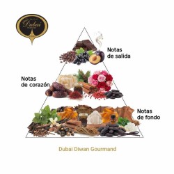 Dubaï Diwan Gourmand EDP - L'Esprit de Dubaï Conseils gratuits et expédition!