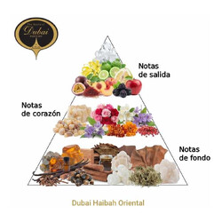 Dubaï Haibah East EDP - L'Esprit de Dubaï